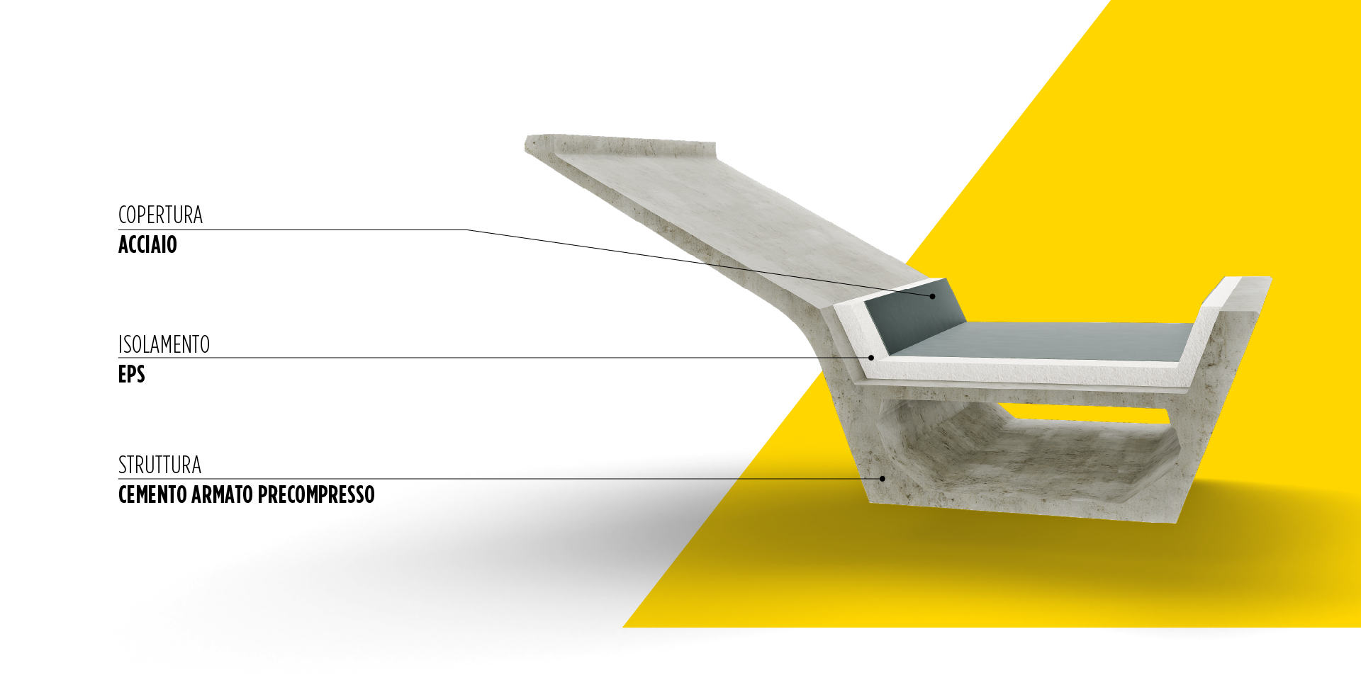 BROOF(t3) - STRUTTURE CON TEGOLI MICROSHED