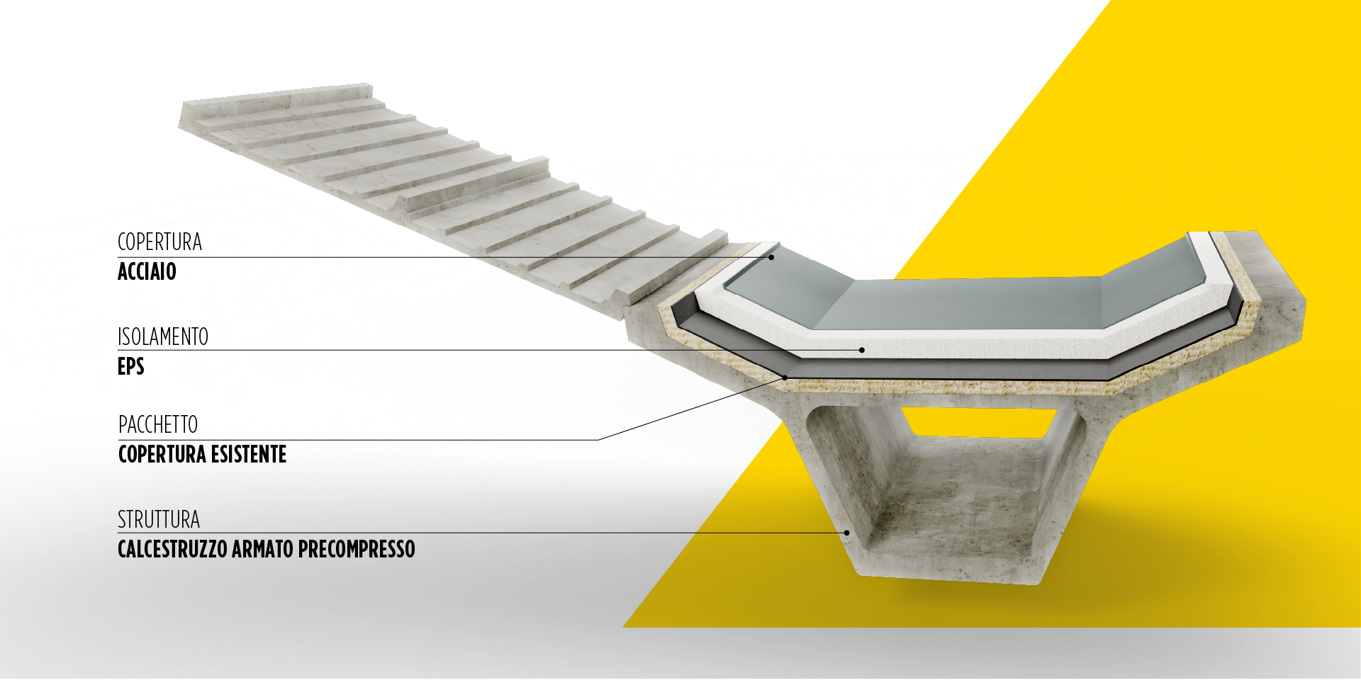 BROOF(t3) - STRUTTURE CON TEGOLI MACROSHED su struttura esistente
