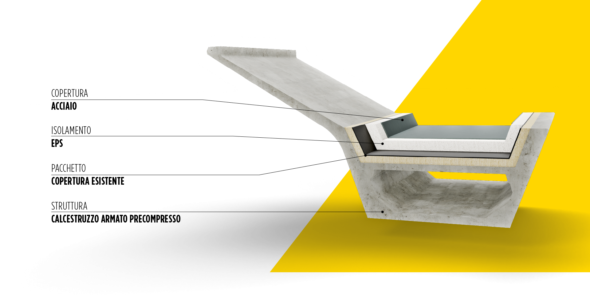 BROOF(t3) - STRUTTURE CON TEGOLI MICROSHED su struttura esistente