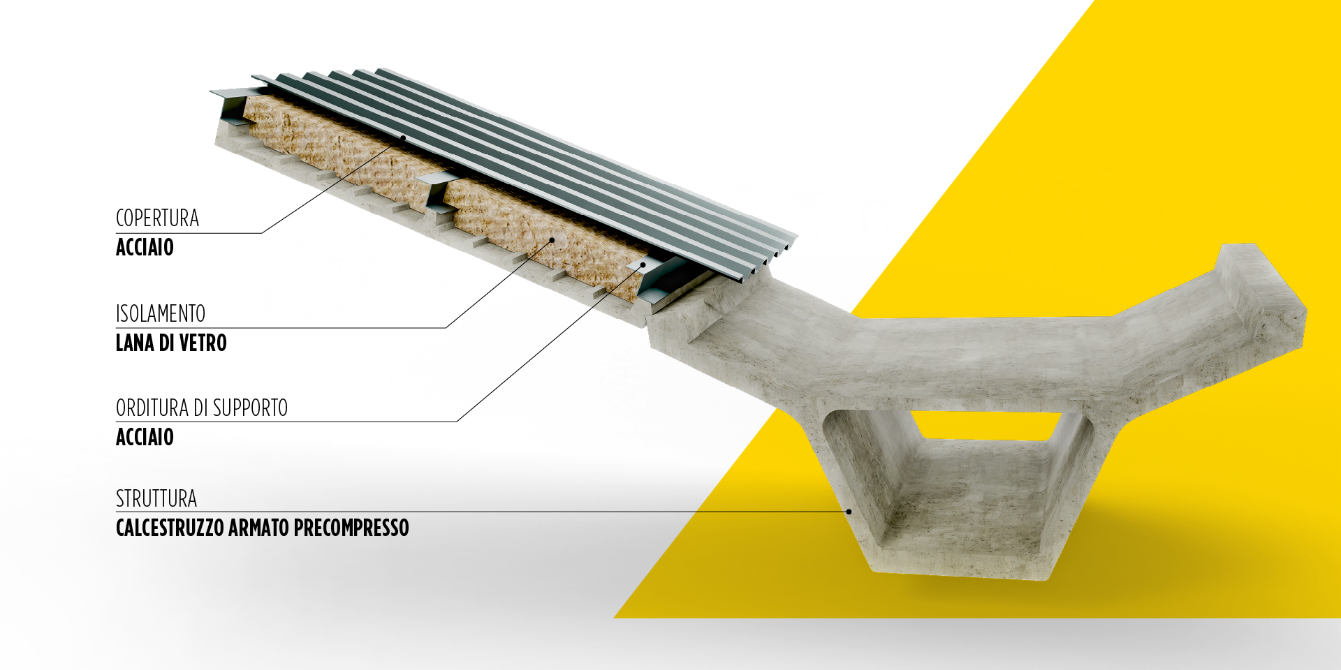 BROOF(t3) - STRUTTURE CON TEGOLI ALARI  su nuova copertura