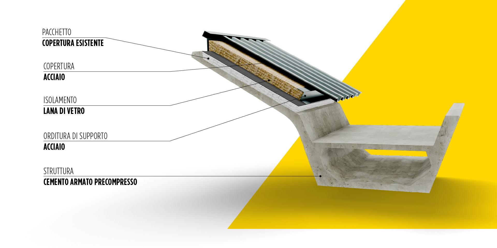 BROOF(t3) - STRUTTURE CON TEGOLI MICROSHED