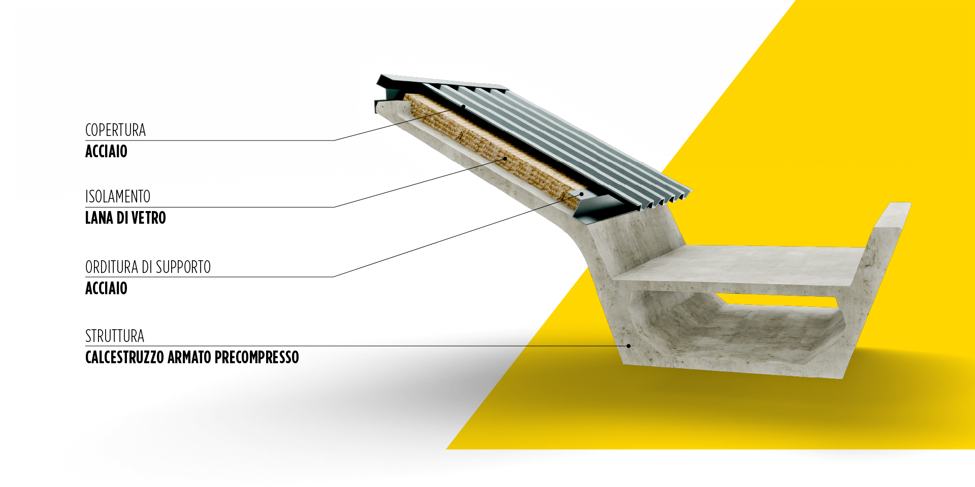 BROOF(t3) - STRUTTURE CON TEGOLI MICROSHED  su nuova copertura