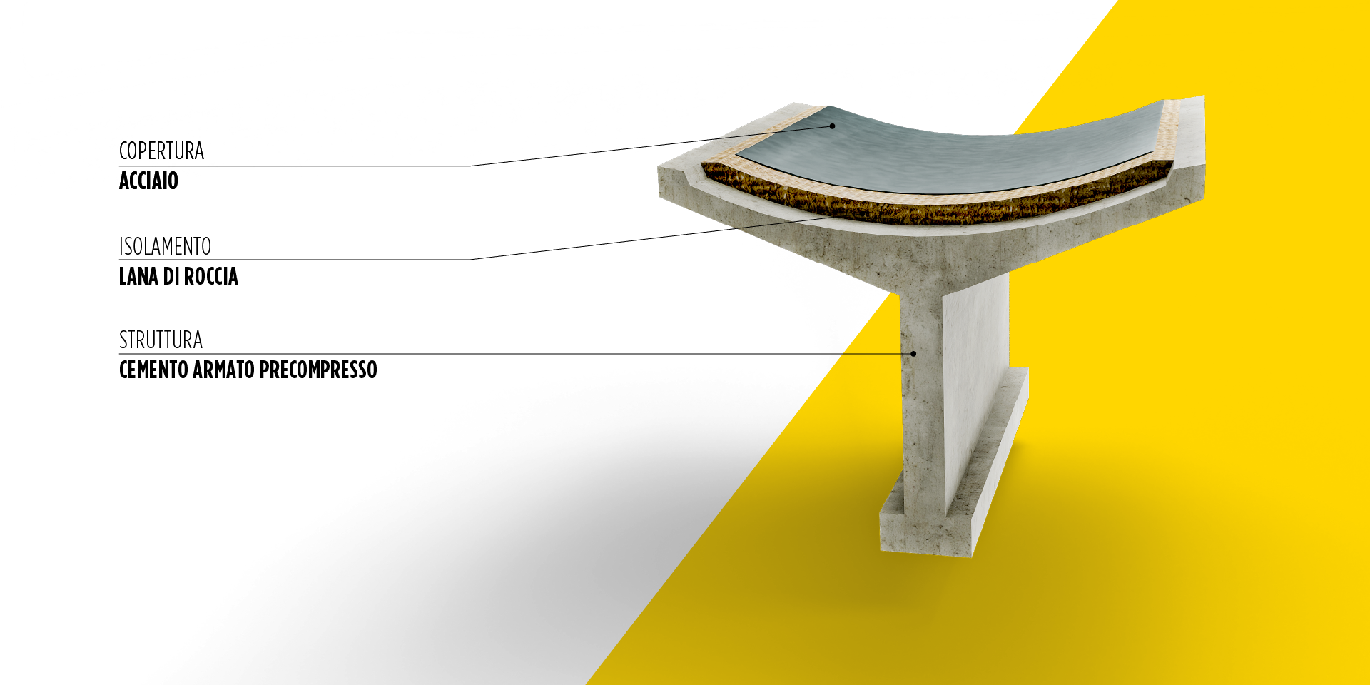BROOF(t3) - STRUTTURE CON TEGOLI TT