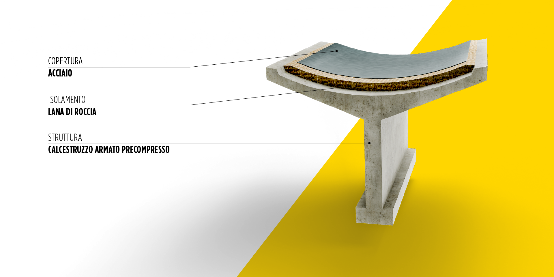 BROOF(t3) - STRUTTURE CON TEGOLI TT su nuova copertura