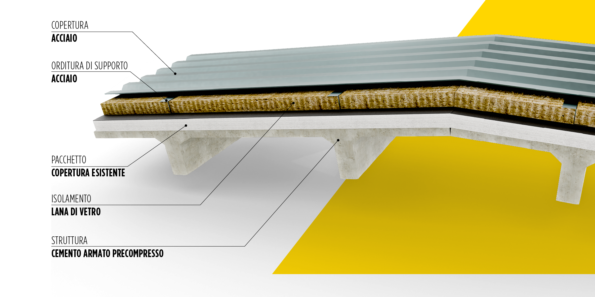 BROOF(t3) - STRUTTURE CON TEGOLI MICROSHED