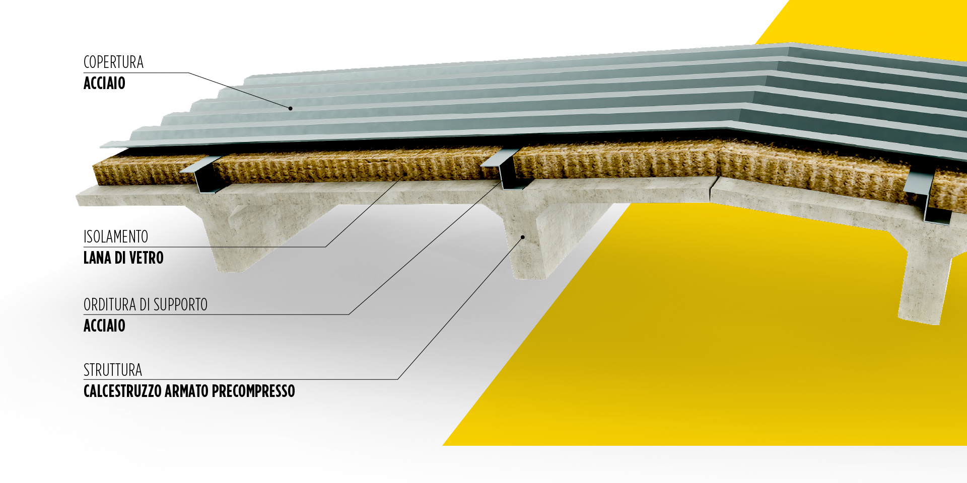 BROOF(t3) - STRUTTURE CON TEGOLI MICROSHED  su nuova copertura