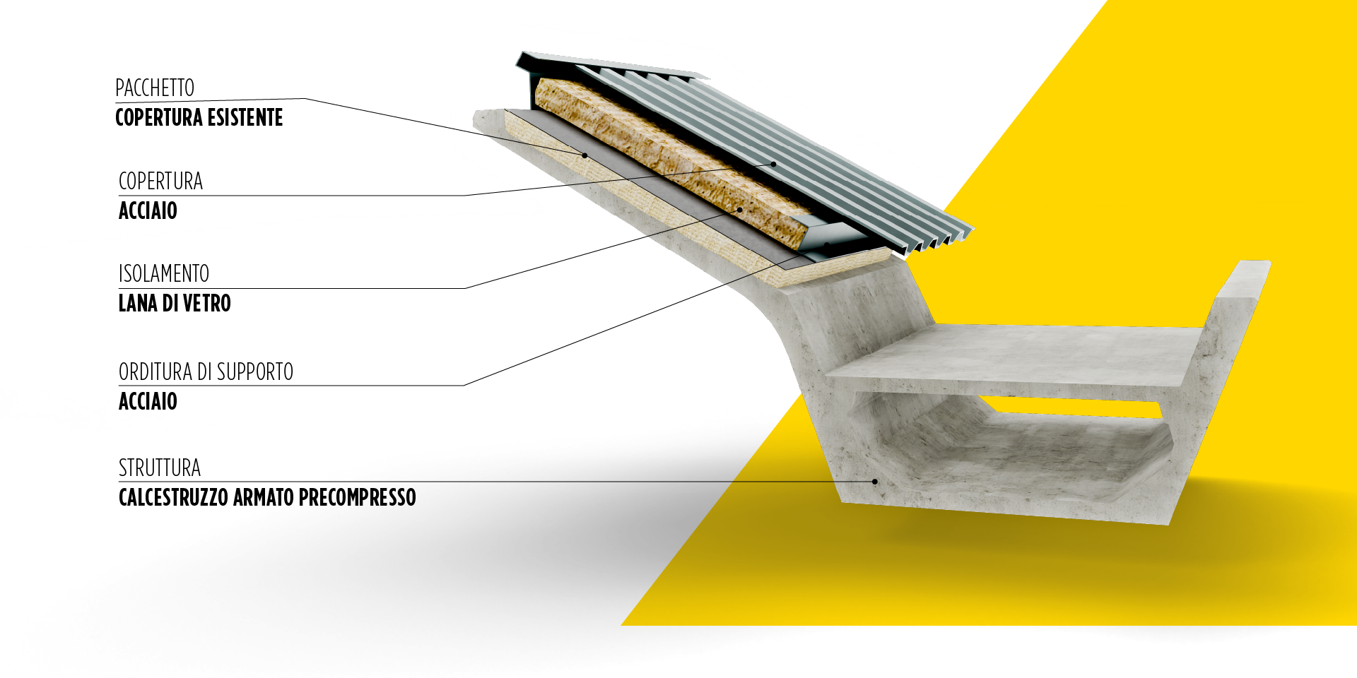 BROOF(t3) - STRUTTURE CON TEGOLI MICROSHED su copertura esistente