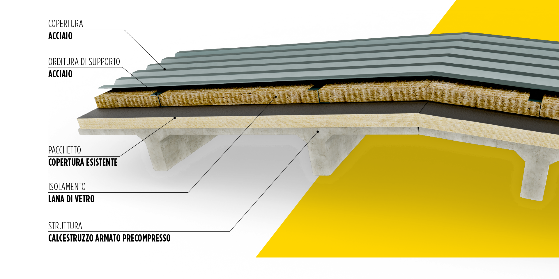 BROOF(t3) - STRUTTURE CON TEGOLI MICROSHED su copertura esistente