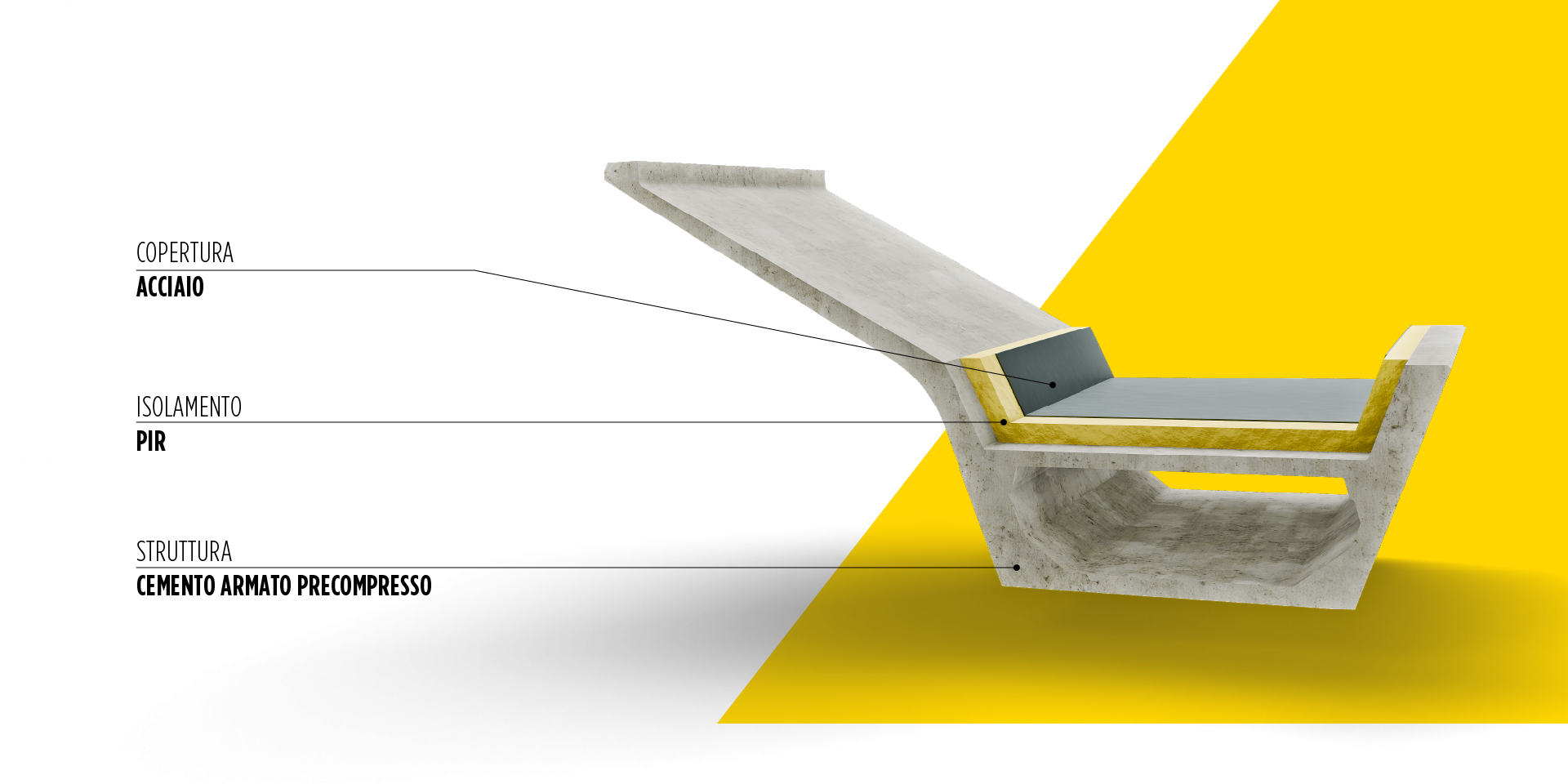 BROOF(t3) - STRUTTURE CON TEGOLI MICROSHED