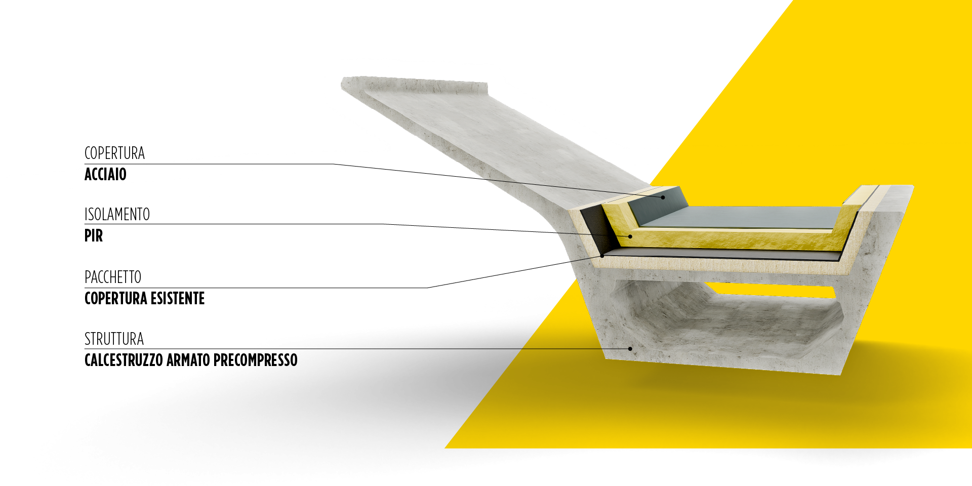 BROOF(t3) - STRUTTURE CON TEGOLI MICROSHED