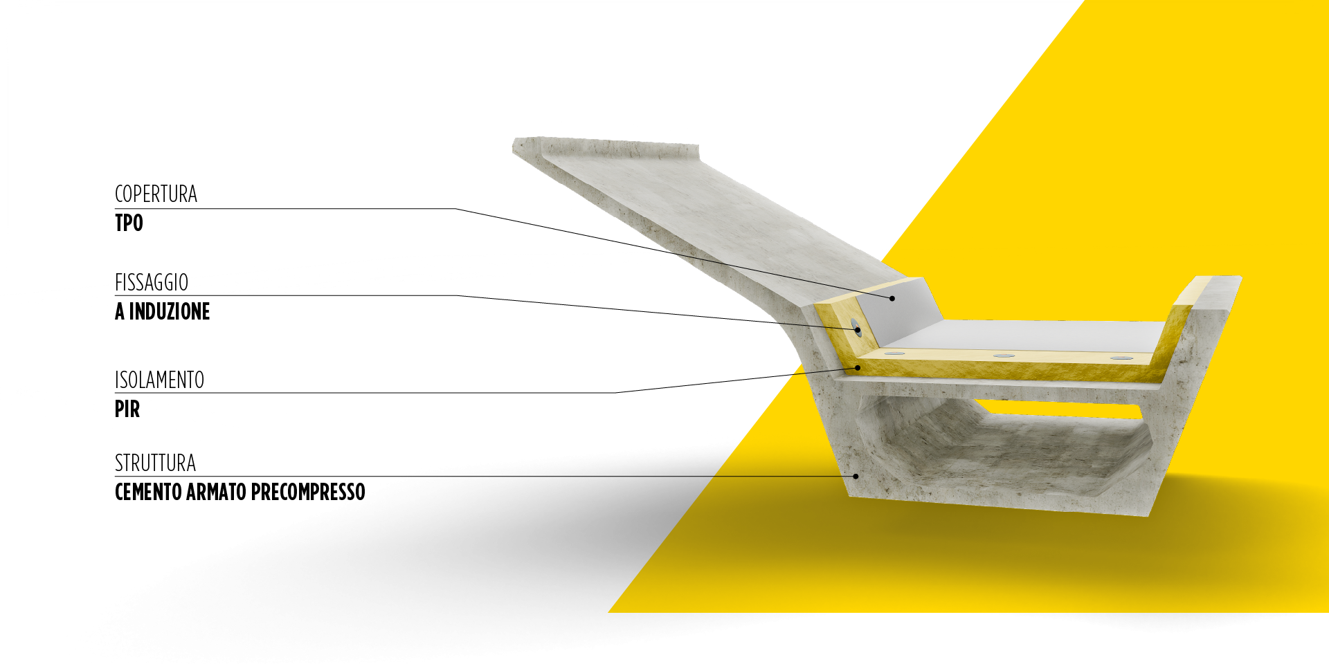 BROOF(t3) - STRUTTURE CON TEGOLI MICROSHED