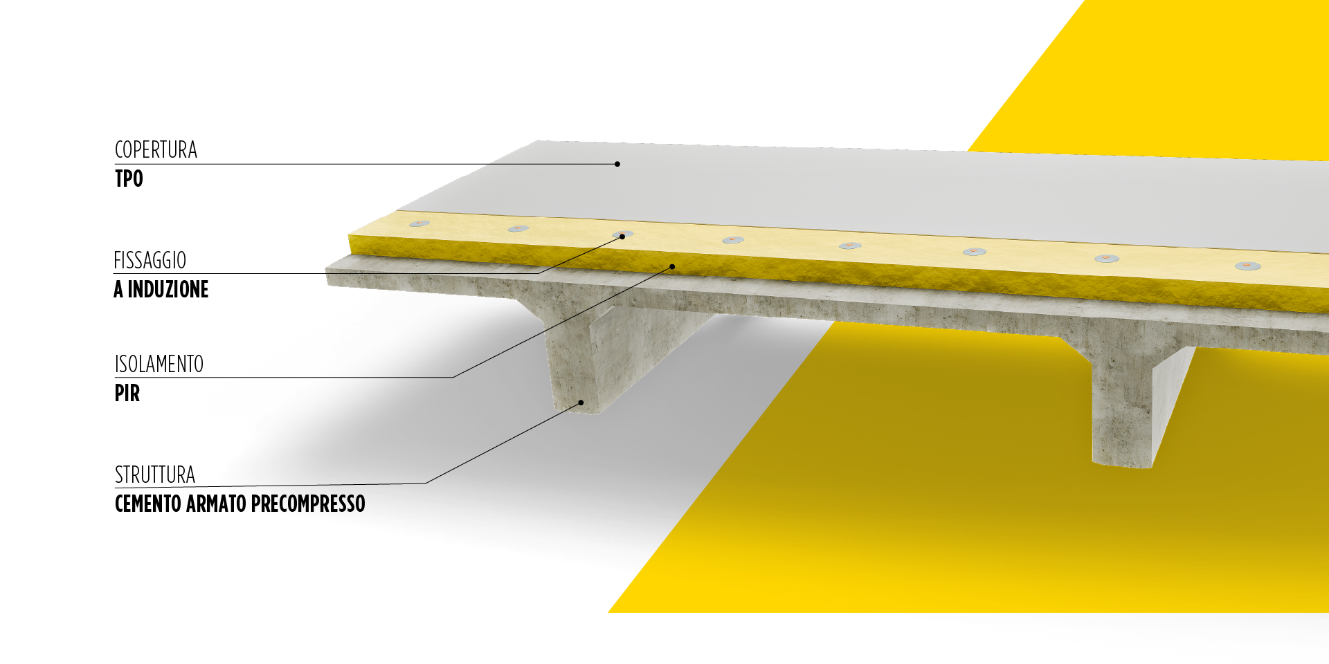 BROOF(t3) - STRUTTURE CON TEGOLI TT
