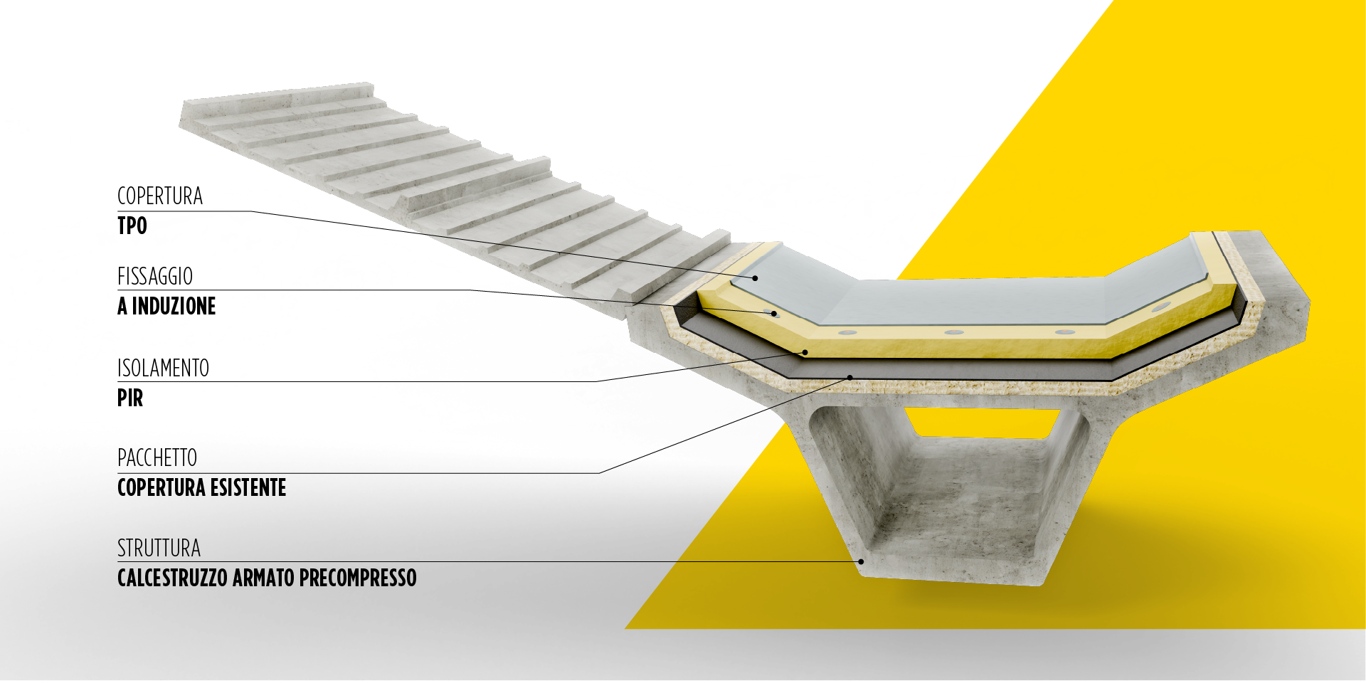 BROOF(t3) - STRUTTURE CON TEGOLI MACROSHED  su copertura esistente