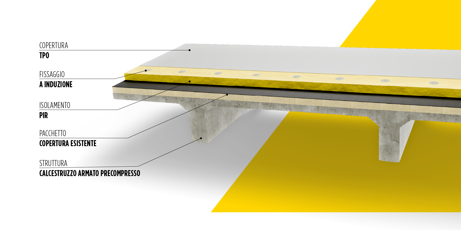 BROOF(t3) - STRUTTURE CON TEGOLI TT  su copertura esistente